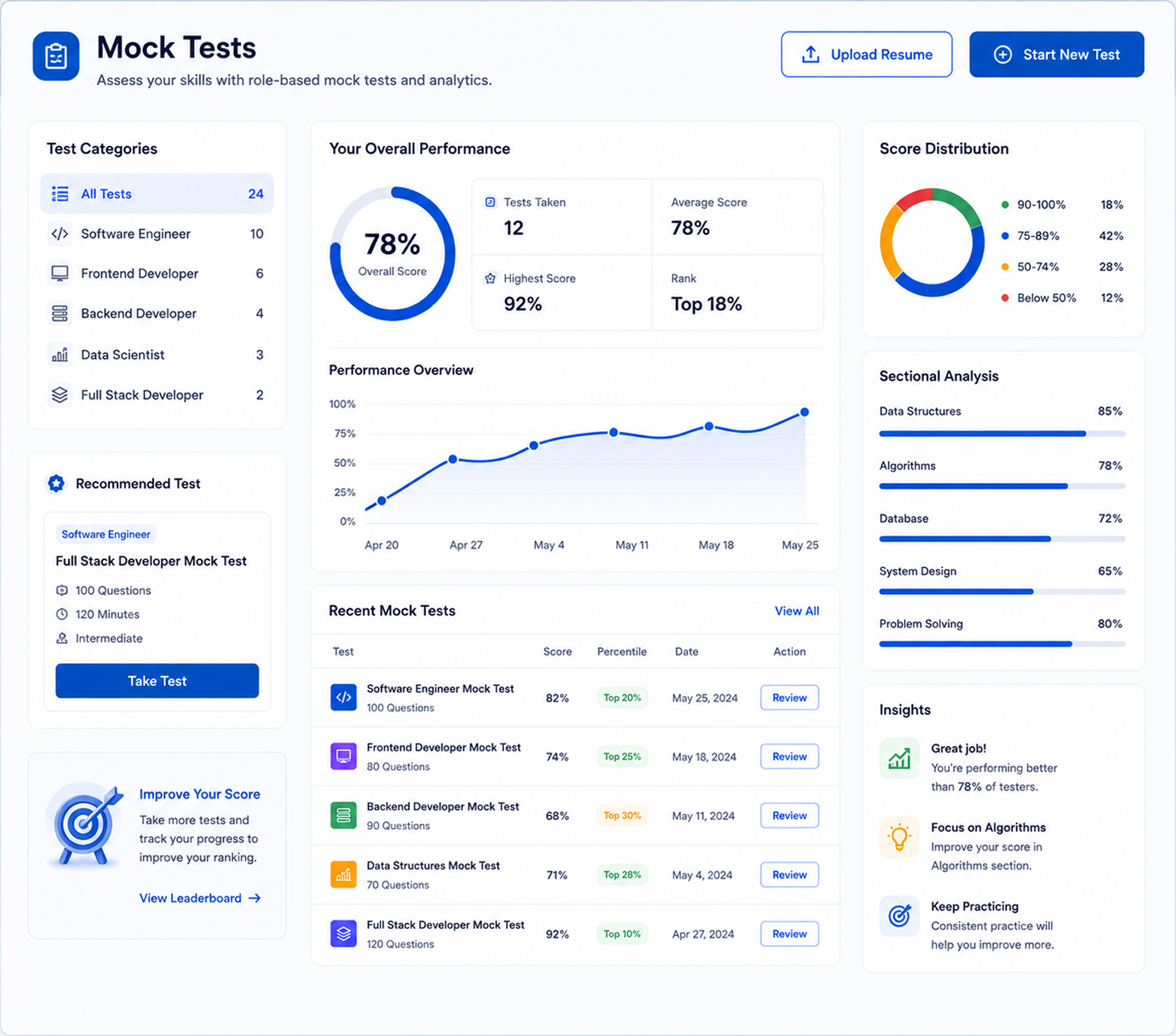 CareerBot Mock Tests interface