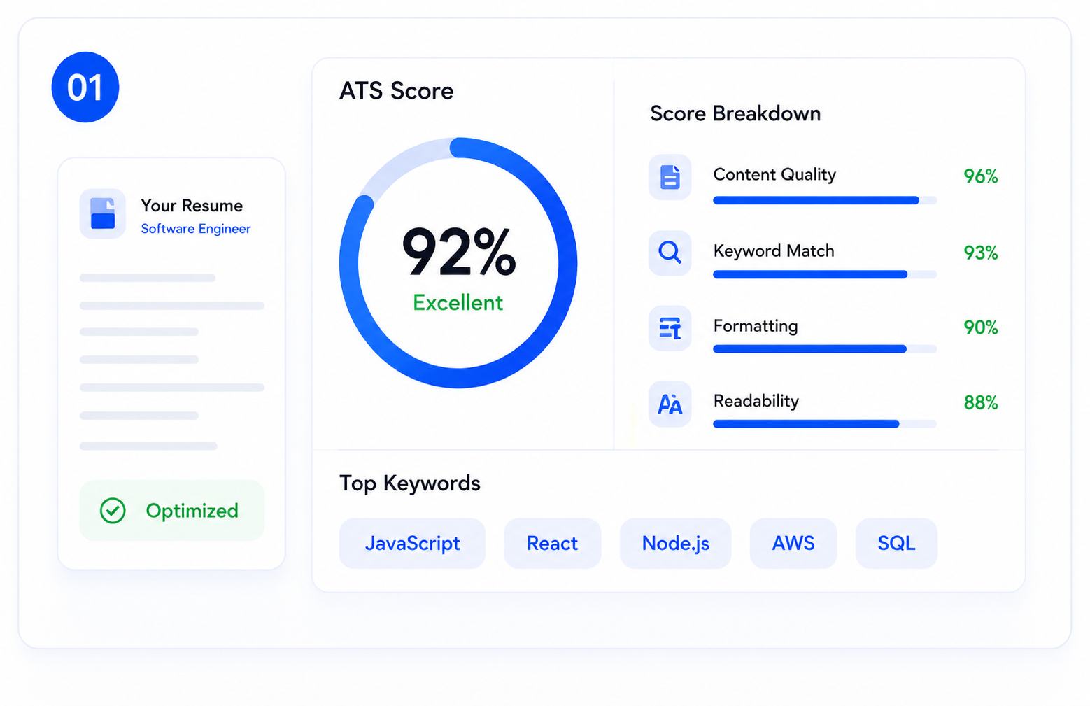 ATS optimization dashboard
