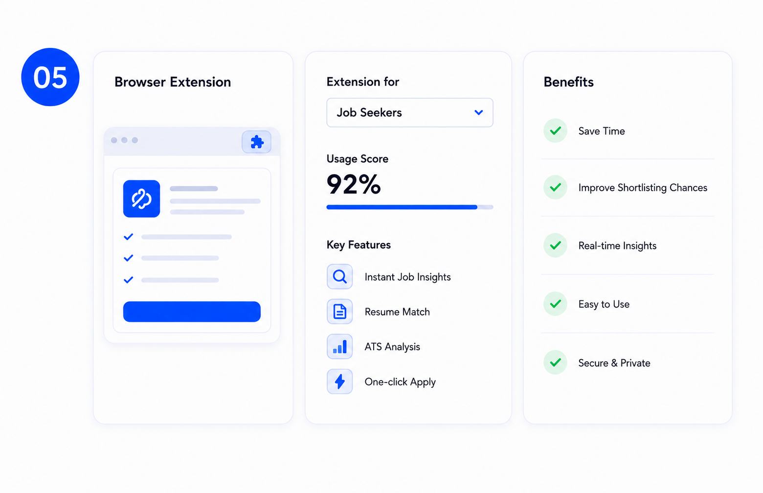 CareerBot browser extension dashboard