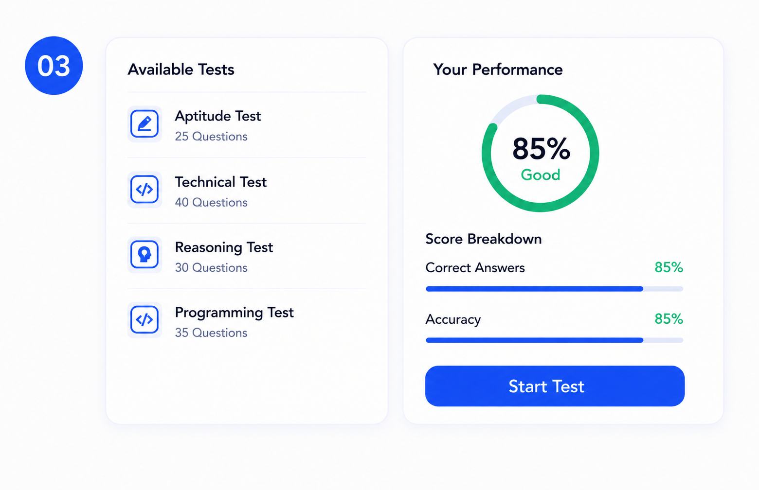CareerBot mock tests dashboard