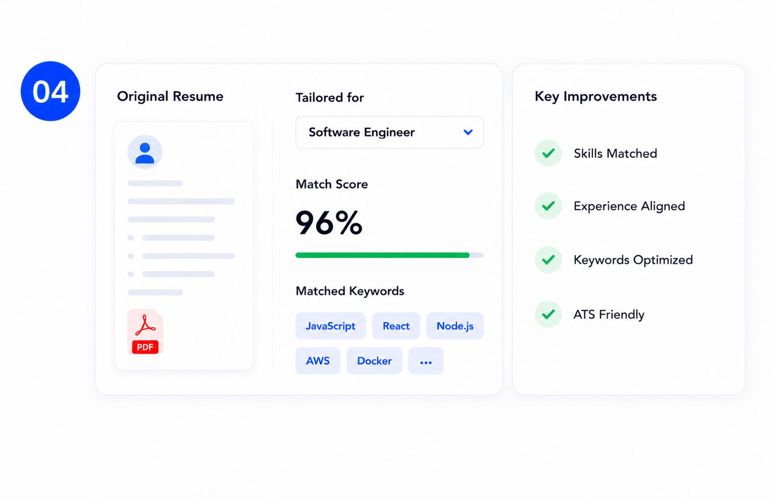 Smart resume tailoring dashboard